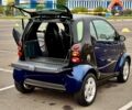 Синій Смарт Fortwo, об'ємом двигуна 0.7 л та пробігом 140 тис. км за 3300 $, фото 3 на Automoto.ua