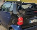 Синий Смарт Форту, объемом двигателя 0.8 л и пробегом 272 тыс. км за 3500 $, фото 14 на Automoto.ua