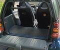 Синій Смарт Fortwo, об'ємом двигуна 0.7 л та пробігом 182 тис. км за 3399 $, фото 28 на Automoto.ua