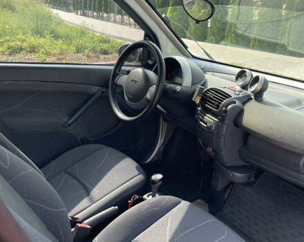 Синий Смарт Форту, объемом двигателя 0.6 л и пробегом 180 тыс. км за 2899 $, фото 8 на Automoto.ua