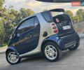 Синій Смарт Fortwo, об'ємом двигуна 0.7 л та пробігом 196 тис. км за 3699 $, фото 2 на Automoto.ua