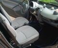 Синій Смарт Fortwo, об'ємом двигуна 0.7 л та пробігом 182 тис. км за 3000 $, фото 31 на Automoto.ua