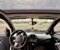 Синій Смарт Fortwo, об'ємом двигуна 0.7 л та пробігом 140 тис. км за 3300 $, фото 4 на Automoto.ua