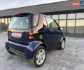 Синий Смарт Форту, объемом двигателя 0 л и пробегом 126 тыс. км за 3500 $, фото 11 на Automoto.ua