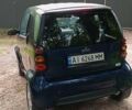 Синій Смарт Fortwo, об'ємом двигуна 0.7 л та пробігом 182 тис. км за 3399 $, фото 15 на Automoto.ua