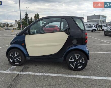 Синій Смарт Fortwo, об'ємом двигуна 0.6 л та пробігом 196 тис. км за 3499 $, фото 1 на Automoto.ua