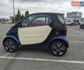 Синій Смарт Fortwo, об'ємом двигуна 0.6 л та пробігом 196 тис. км за 3499 $, фото 1 на Automoto.ua
