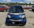 Синій Смарт Fortwo, об'ємом двигуна 0.7 л та пробігом 206 тис. км за 3298 $, фото 4 на Automoto.ua
