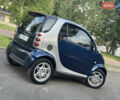 Синій Смарт Fortwo, об'ємом двигуна 0.7 л та пробігом 196 тис. км за 3699 $, фото 6 на Automoto.ua