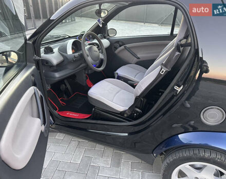 Синий Смарт Форту, объемом двигателя 0 л и пробегом 126 тыс. км за 3500 $, фото 21 на Automoto.ua