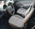 Синій Смарт Fortwo, об'ємом двигуна 0.7 л та пробігом 182 тис. км за 3000 $, фото 23 на Automoto.ua