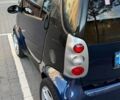 Синий Смарт Форту, объемом двигателя 0.7 л и пробегом 153 тыс. км за 3800 $, фото 9 на Automoto.ua