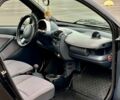Синій Смарт Fortwo, об'ємом двигуна 0.7 л та пробігом 140 тис. км за 3313 $, фото 2 на Automoto.ua