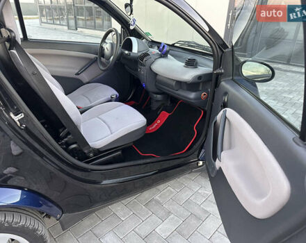 Синий Смарт Форту, объемом двигателя 0 л и пробегом 126 тыс. км за 3500 $, фото 22 на Automoto.ua
