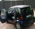 Синій Смарт Fortwo, об'ємом двигуна 0.7 л та пробігом 182 тис. км за 3000 $, фото 8 на Automoto.ua
