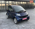 Синий Смарт Форту, объемом двигателя 0 л и пробегом 126 тыс. км за 3500 $, фото 5 на Automoto.ua