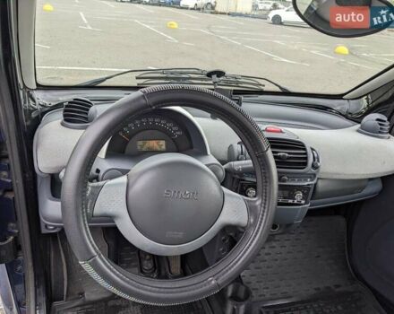 Синій Смарт Fortwo, об'ємом двигуна 0.6 л та пробігом 196 тис. км за 3499 $, фото 3 на Automoto.ua