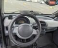 Синій Смарт Fortwo, об'ємом двигуна 0.6 л та пробігом 196 тис. км за 3499 $, фото 3 на Automoto.ua