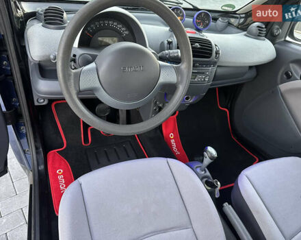 Синий Смарт Форту, объемом двигателя 0 л и пробегом 126 тыс. км за 3500 $, фото 15 на Automoto.ua
