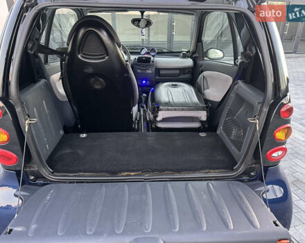 Синий Смарт Форту, объемом двигателя 0 л и пробегом 126 тыс. км за 3500 $, фото 24 на Automoto.ua