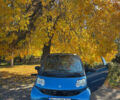 Синій Смарт Fortwo, об'ємом двигуна 0.7 л та пробігом 260 тис. км за 2999 $, фото 1 на Automoto.ua