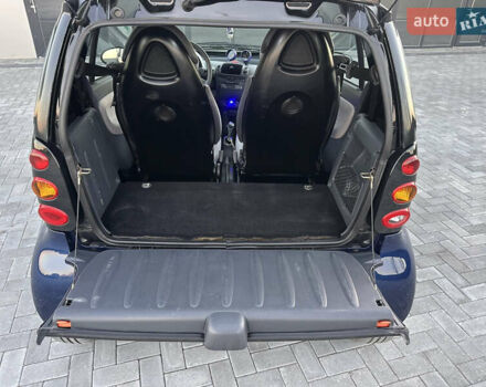 Синий Смарт Форту, объемом двигателя 0 л и пробегом 126 тыс. км за 3500 $, фото 20 на Automoto.ua