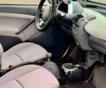 Синій Смарт Fortwo, об'ємом двигуна 0.7 л та пробігом 140 тис. км за 3300 $, фото 6 на Automoto.ua