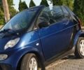Синий Смарт Форту, объемом двигателя 0.8 л и пробегом 272 тыс. км за 3500 $, фото 11 на Automoto.ua