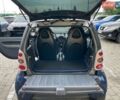 Синій Смарт Fortwo, об'ємом двигуна 0.7 л та пробігом 125 тис. км за 3300 $, фото 8 на Automoto.ua