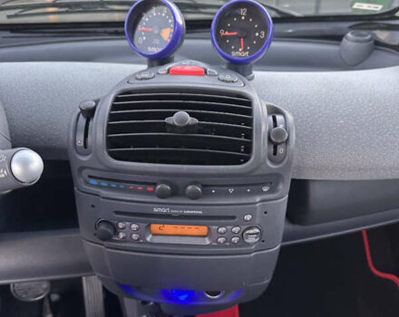 Синий Смарт Форту, объемом двигателя 0 л и пробегом 126 тыс. км за 3500 $, фото 17 на Automoto.ua