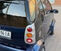 Синий Смарт Форту, объемом двигателя 0.7 л и пробегом 153 тыс. км за 3800 $, фото 8 на Automoto.ua