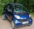Синій Смарт Fortwo, об'ємом двигуна 0.7 л та пробігом 182 тис. км за 3399 $, фото 14 на Automoto.ua