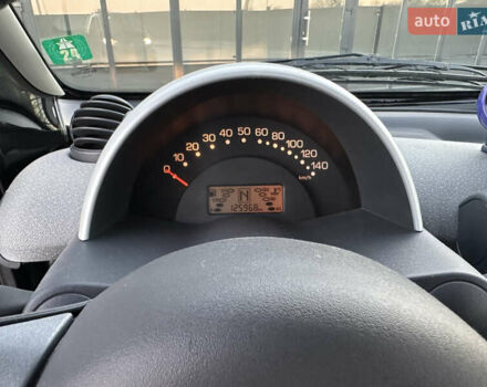 Синий Смарт Форту, объемом двигателя 0 л и пробегом 126 тыс. км за 3500 $, фото 16 на Automoto.ua