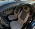 Синий Смарт Форту, объемом двигателя 0.7 л и пробегом 153 тыс. км за 3800 $, фото 24 на Automoto.ua