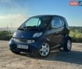 Синий Смарт Форту, объемом двигателя 0.7 л и пробегом 217 тыс. км за 3500 $, фото 1 на Automoto.ua