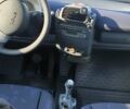 Синий Смарт Форту, объемом двигателя 0.8 л и пробегом 272 тыс. км за 2999 $, фото 8 на Automoto.ua