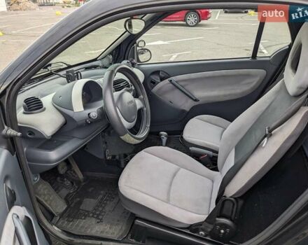 Синій Смарт Fortwo, об'ємом двигуна 0.6 л та пробігом 196 тис. км за 3499 $, фото 5 на Automoto.ua