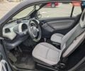 Синій Смарт Fortwo, об'ємом двигуна 0.6 л та пробігом 196 тис. км за 3499 $, фото 5 на Automoto.ua