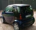 Синій Смарт Fortwo, об'ємом двигуна 0.7 л та пробігом 182 тис. км за 3000 $, фото 16 на Automoto.ua