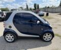 Синій Смарт Fortwo, об'ємом двигуна 0.7 л та пробігом 206 тис. км за 3298 $, фото 3 на Automoto.ua