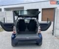Синий Смарт Форту, объемом двигателя 0.7 л и пробегом 141 тыс. км за 3000 $, фото 6 на Automoto.ua