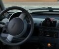 Синий Смарт Форту, объемом двигателя 0.7 л и пробегом 153 тыс. км за 3800 $, фото 30 на Automoto.ua
