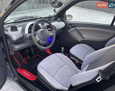 Синий Смарт Форту, объемом двигателя 0 л и пробегом 126 тыс. км за 3500 $, фото 14 на Automoto.ua