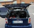 Синий Смарт Форту, объемом двигателя 0.7 л и пробегом 153 тыс. км за 3800 $, фото 14 на Automoto.ua
