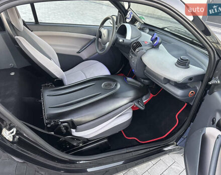 Синий Смарт Форту, объемом двигателя 0 л и пробегом 126 тыс. км за 3500 $, фото 23 на Automoto.ua