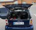 Синий Смарт Форту, объемом двигателя 0.7 л и пробегом 153 тыс. км за 3800 $, фото 11 на Automoto.ua