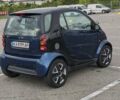 Синій Смарт Fortwo, об'ємом двигуна 0.6 л та пробігом 196 тис. км за 3499 $, фото 2 на Automoto.ua