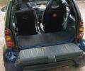 Синій Смарт Fortwo, об'ємом двигуна 0.7 л та пробігом 182 тис. км за 3399 $, фото 25 на Automoto.ua
