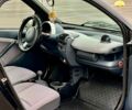 Синій Смарт Fortwo, об'ємом двигуна 0.7 л та пробігом 140 тис. км за 3300 $, фото 5 на Automoto.ua