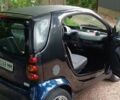 Синій Смарт Fortwo, об'ємом двигуна 0.7 л та пробігом 182 тис. км за 3000 $, фото 12 на Automoto.ua